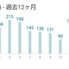 １月のランニング記録