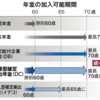 企業年金、70歳まで加入