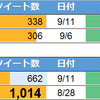 堂本剛くんについての大量ツイートが8月28日に起きていた理由とは？