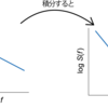 【時系列解析】1/fゆらぎを積分するとパワースペクトルの指数が2だけ変化（解析的導出）