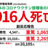 小柄、やせ型、疾患ある人注意！スパイクタンパクの悪影響とは？