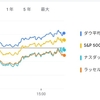 2025年4月1日の投資状況