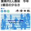 【新型コロナ速報】千葉県内3人感染　今年2番目の少なさ（千葉日報オンライン） - Yahoo!ニュース
