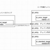 iptablesの勉強(4)