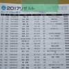 ２０１７　チャレンジヒルクライム岩木