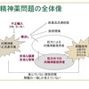 向精神薬由来症状患者との最近の所感