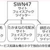 現状を打破したい。そのためは…？まずはサイト公開から始めてみます。