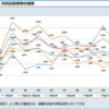 魔の3~5月を家族が健やかに生き抜けたことに感謝