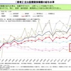 後世に勧めたい仕事