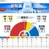 2013.7.21 参院選 結果