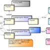 MongoDBのCapped CollectionとTailable Cursorを使ったRealTimeAccess集計