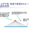 日本教：見えない一神教