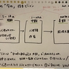 試行錯誤してなんぼや！(笑)「なりたい自分をつくる」ために設定したい将来ビジョン