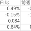 1/26の米国市場