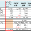 相場が悪い中、IPOの初値に突撃して成功！久々いい波にのれた