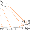 発見！砂とアスファルトでは、砂の方が熱を吸収しやすい。