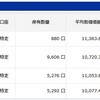 2020年7月 楽天スーパーポイントで投資信託を購入