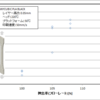 3Dプリント出力要領データベース　PLA-AN-0.3mm-Hydro-01