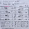 石切東杯 U8