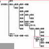 四国地方・時しまけん；　阿波那珂川　「阿波公方」