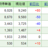 2022年11月27日