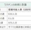 コロナワクチン接種