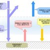 【気象学勉強】第8回 地球放射と放射平衡