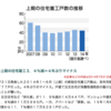 住宅購入優遇策につられて家を購入する必要はありません