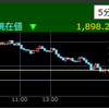 内外トランスラインが後場株価上昇率上位2021/4/30