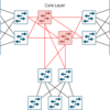 CCNA試験対策 下巻ch13: LAN Architecture