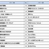 新語・流行語大賞にノミネートされた言葉が分からなすぎるからまとめてみる。