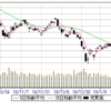 1/28(月)　押し目、20600台。売りは減らす、16枚→8枚。