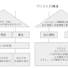 Unit5 Week4 「ホルモンがもたらす身体の変化」