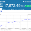 日銀の金融政策決定会合で金融緩和は発表されるのか？ (2016/4/27,28）