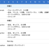 富山マラソン2024トレーニングWeek16最終週