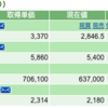 保有株_中長期運用