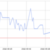 体重計測 234