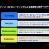 勾配ブースティングを利用した、KPIに効く特徴量のレコメンド