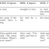 【LLM論文を読む】小さな物語 - 小規模モデルで流暢なテキストを生成する