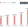 中古リノベの費用相場と費用の抑え方【リノベーション】