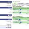 2021年1月末の資産状況