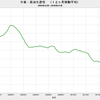 2018/11　中東・原油生産性　8.11万バレル／日・リグ　△