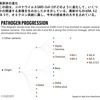 オミクロン株の感染拡大は収まってきてはいるものの，まだ予断を許さない感染状況が続いています．「一体いつになったら安心できるレベルに抑えられるのか？」 誰しもが持っている第一の疑問はこれでしょうが，「新たな変異株が再び出てくるのか？」「  そしてその出現は予測できるのか？」も知りたいものです．Nature誌に「COVIDの急増が予知できるようになった？新たなオミクロンの変異株が手がかりを提供」という記事がありましたので一部掲載しておきます．