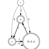 最小有向全域木を求める |  Chu-Liu/Edmonds' algorithm