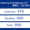 TOEIC 第245回 結果