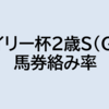 デイリー杯2歳S（G2）2022 予想（コンピ指数から見るレース傾向）