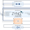 ZynqMPでリアルタイムOSをFPGA化してみた