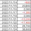 22年11月収支