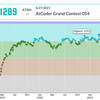 AtCoder Grand Contest 054