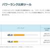 はてなブログ二刀流生活2カ月目！アクセス数やドメインパワー・価値は？